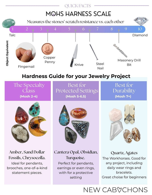 The Mohs Scale for Jewelry Makers: